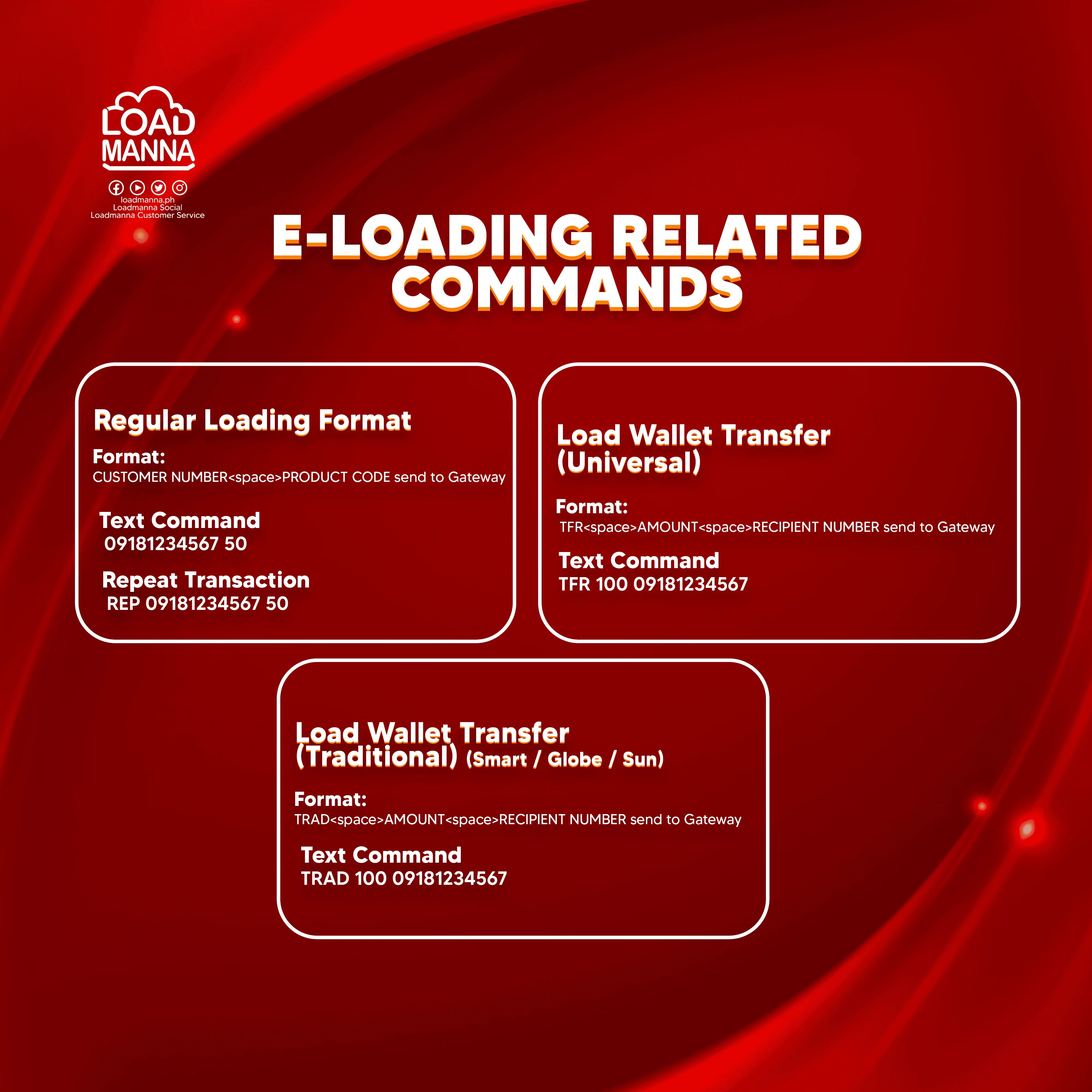 loadmanna-e-loading-related-commands